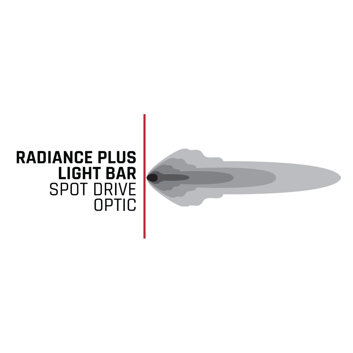 Rigid Industries Radiance Plus RGBW Light Bar
