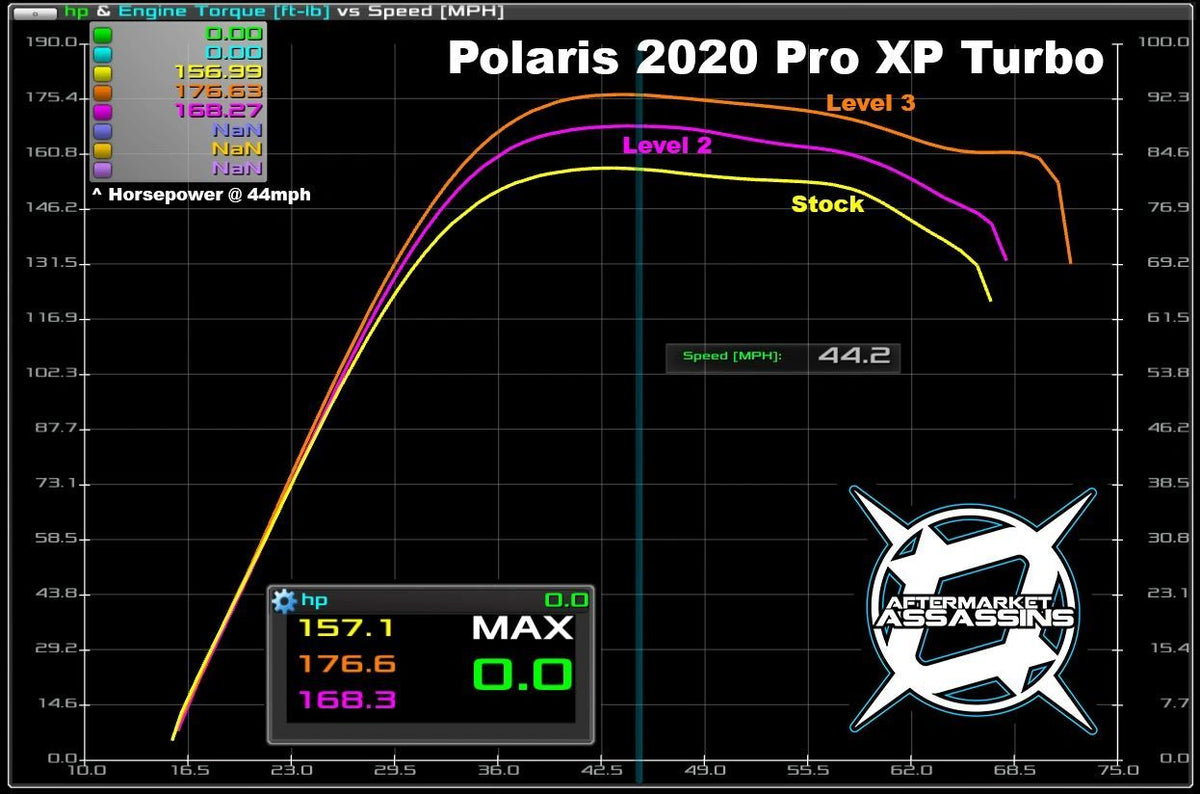 AA Custom Tunes & Tuner for RZR Pro XP / Turbo R