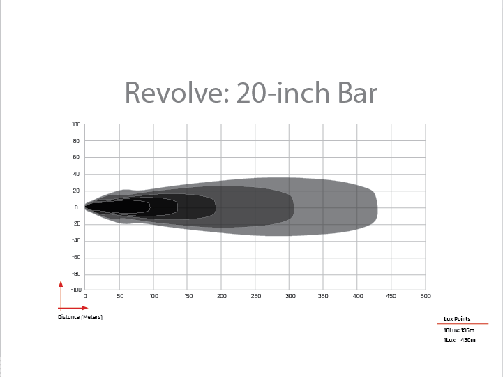 Rigid Industries Revolve Bar with White Backlight
