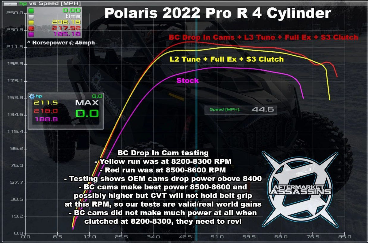 AA Custom Tune RTD w/ECU Unlock for 2022+ RZR Pro R 4 Cylinder
