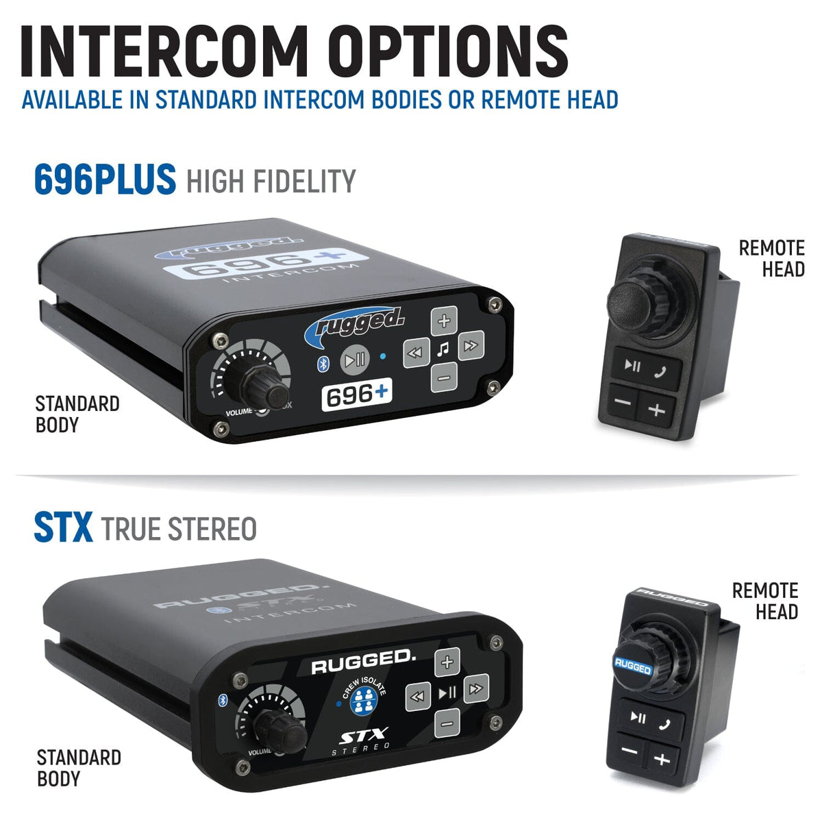 Rugged Radios Can-Am Maverick X3 Complete Communication Kit with Bluetooth Intercom and 2-Way Radio
