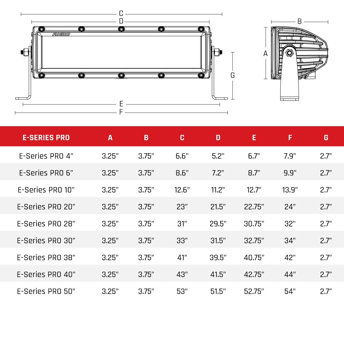 Rigid Industries E-Series Pro Flood