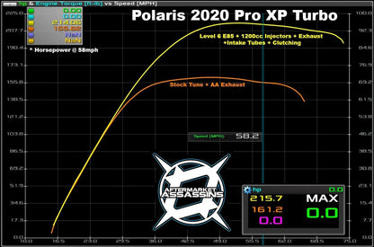 AA Stage 4 Lock & Load Kit for RZR Pro XP / Turbo R