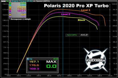 AA Stage 2 Lock & Load Kit for 2020+ RZR Pro XP / Turbo R
