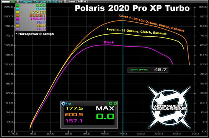 AA Stage 2 Lock & Load Kit for 2020+ RZR Pro XP / Turbo R
