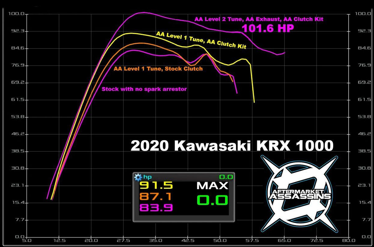 Aftermarket Assassins S2 Clutch Kit for 2020-24 Kawasaki KRX 1000
