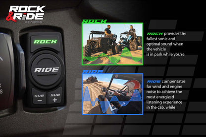 SSV Works 5-Speaker Audio System for 2018-2024 Polaris Ranger XP 1000 with Ride Command