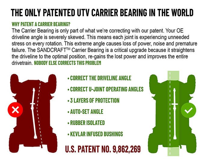 Sandcraft Gen3 Carrier Bearing (17-20 Can-Am X3)