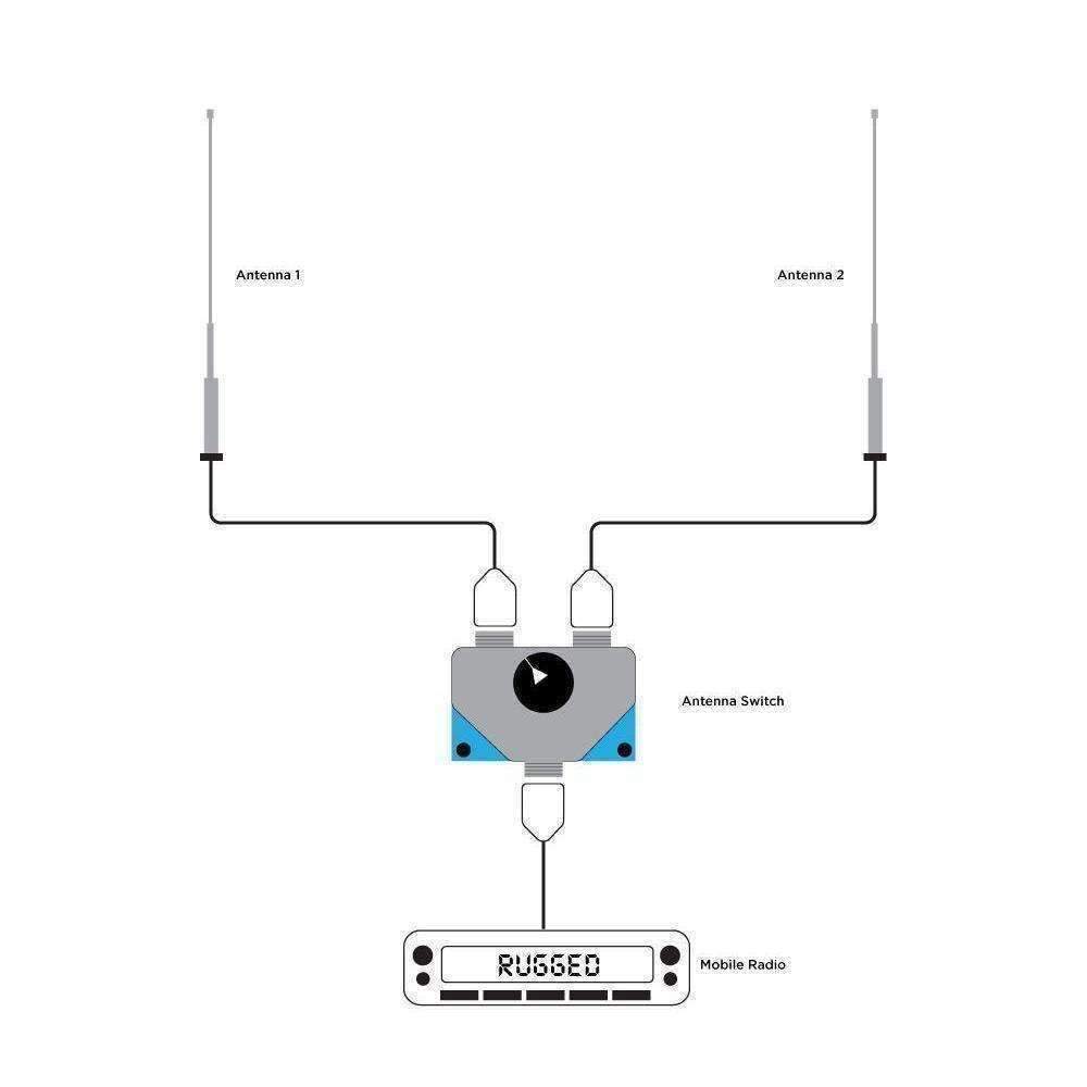 Rugged Radios Dual Antenna A/B Switch for Mobile Radios