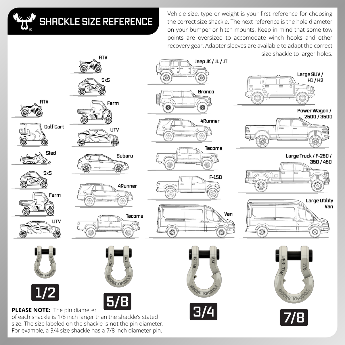 Jowl® Recovery Split Shackle® 3/4
