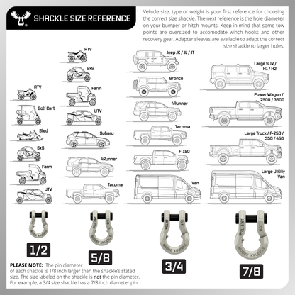 Jowl® Recovery Split Shackle® 3/4